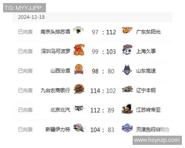 北京篮球队在邀请赛中以78分稳居积分榜首位，展现强劲实力