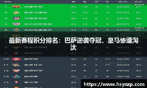最新赛程积分排名：巴萨逆袭夺冠，皇马惨遭淘汰