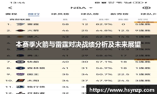本赛季火箭与雷霆对决战绩分析及未来展望