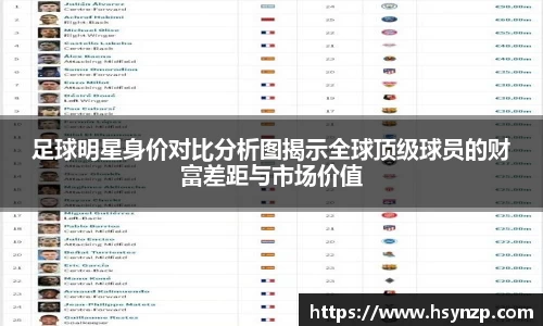 足球明星身价对比分析图揭示全球顶级球员的财富差距与市场价值